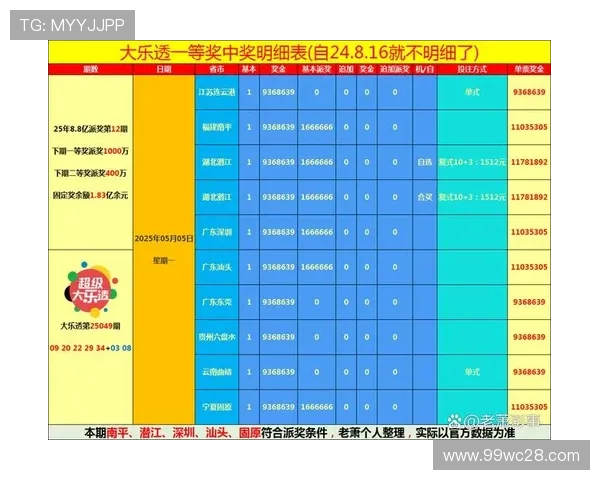 大乐透开奖时间揭晓：究竟是周几开奖？